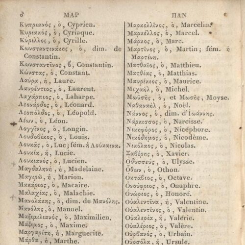 14,5 x 11 εκ. XII σ. + 682 σ. + κγ’ σ. + 3 σ. χ.α., όπου στη σ. [I] κτητορική σφραγίδα C